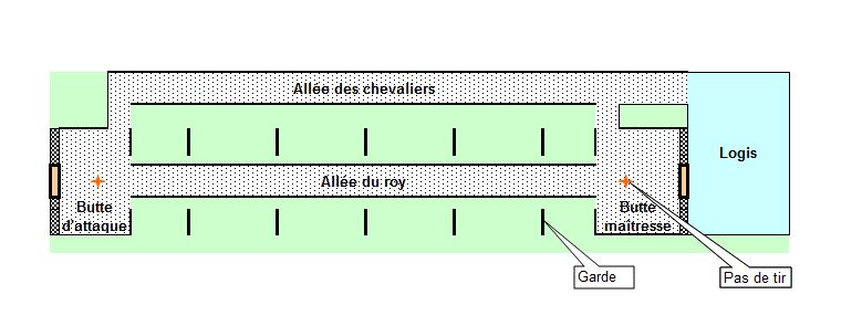 Jeu de Beursault — les deux buttes